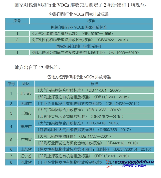 包裝印刷行業(yè) VOCs 相關(guān)排放標(biāo)準(zhǔn)有哪些？