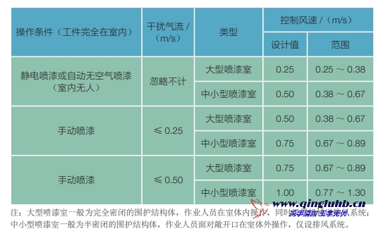機(jī)械制造行業(yè)氣體捕集技術(shù)有哪些？