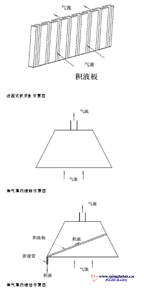 改進VOCs廢氣處理系統(tǒng) 消除多重隱患